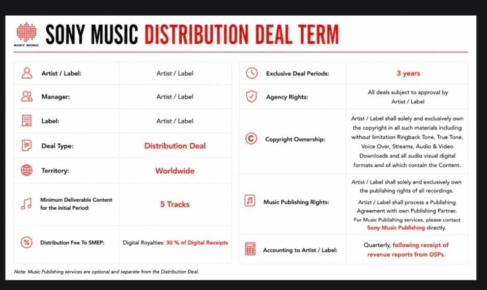 Master "On" Takorn Tadalertpat Signs Publishing Agreement with Sony Music Publishing Thailand